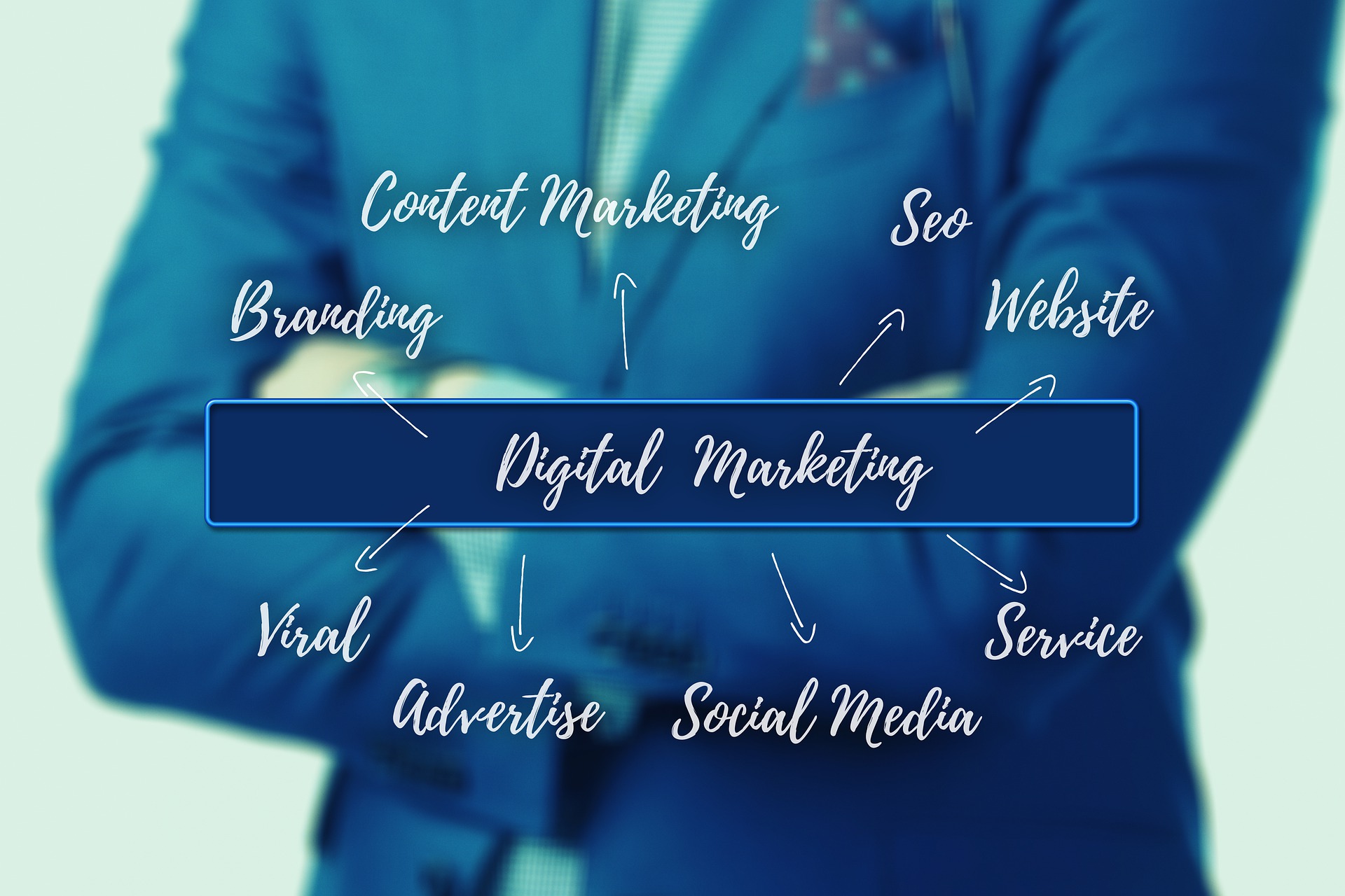 An infographic of various text & icon of Digital Marketing